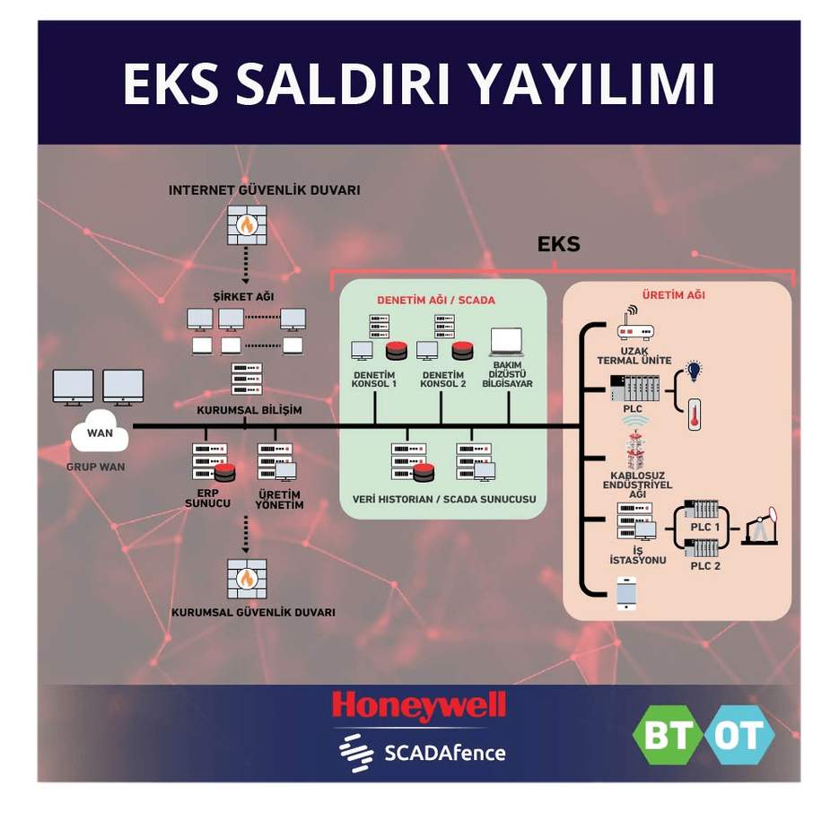 ELC Teknoloji