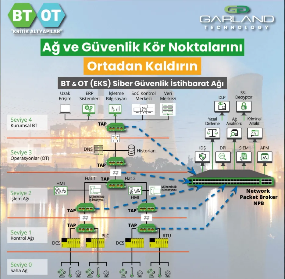 ELC Teknoloji
